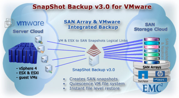 SnapShot Backup for VMWare screenshot