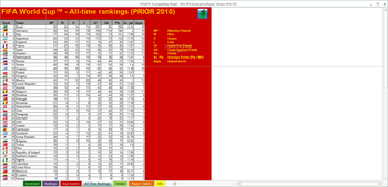 SNs FIFA 2014 Scorecard screenshot 4