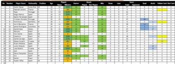 Soccer Team Stats Tracker screenshot