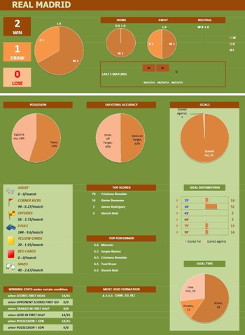 Soccer Team Stats Tracker screenshot 2