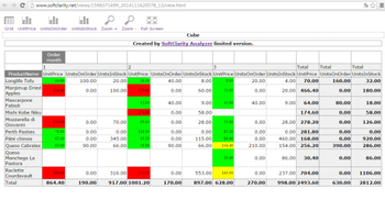 SoftClarity Analyzer screenshot
