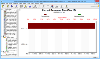 SolarWinds Engineer's Toolset screenshot 3