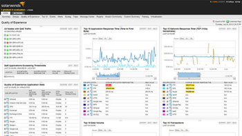 SolarWinds Network Performance Monitor screenshot 2