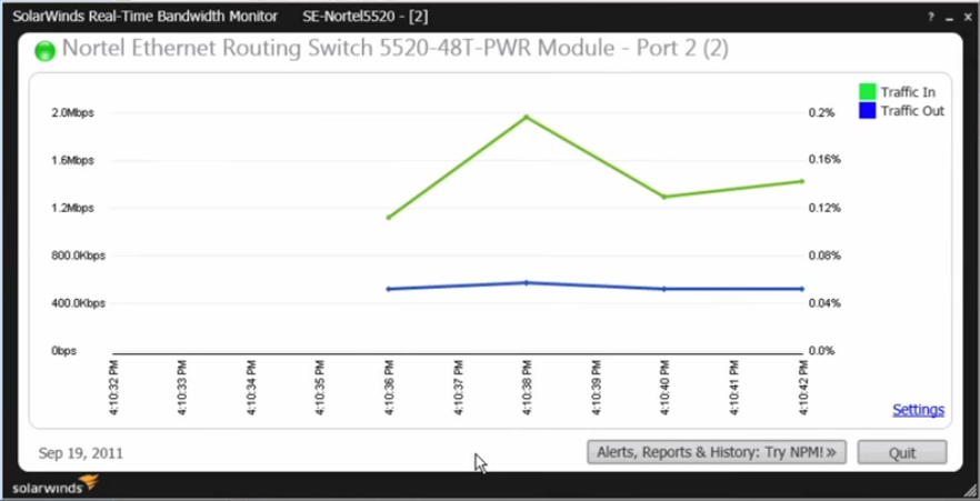 real time bandwidth monitoring