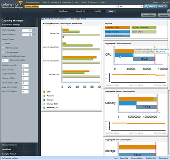 SolarWinds Virtualization Manager screenshot