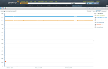 SolarWinds Virtualization Manager screenshot 3
