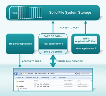 Solid File System Application Edition screenshot