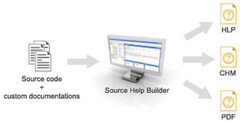 Source Help Builder screenshot 2