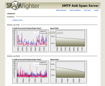 SPAMfighter Mail Gateway screenshot 2