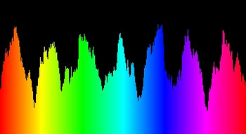Spectrum Visualizations screenshot