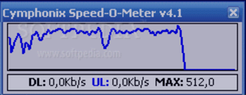 Speed-O-Meter screenshot