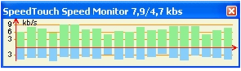 Speed Touch Speed Monitor screenshot 4