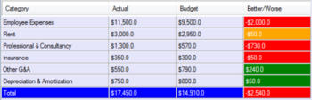 Spend Control Solution screenshot