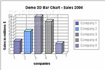 SpiceCharts 3D Vertical Bar Chart screenshot