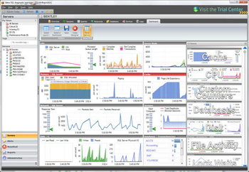 SQL Diagnostic Manager  screenshot
