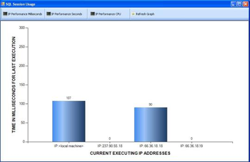 SQL Negotiator Pro screenshot 2