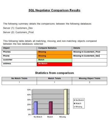 SQL Negotiator Pro screenshot 3