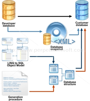SQL Schema Sync API screenshot