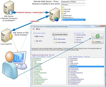 SQL Synchronizer for Remote Connection Restricted Hosting screenshot 3