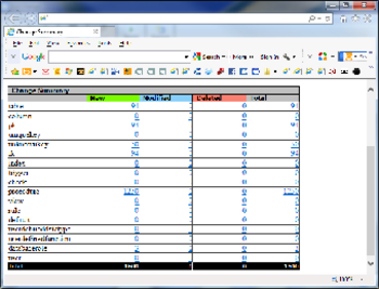 SQLChange screenshot 2