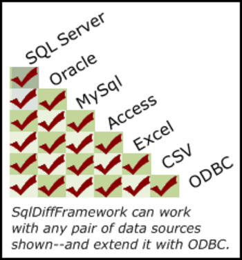 SqlDiffFramework screenshot 5