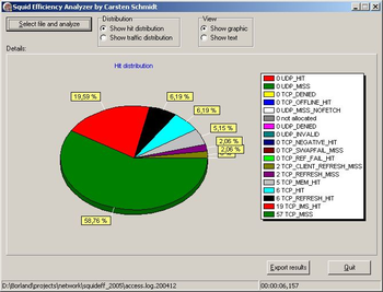 Squid Efficiency Analyzer screenshot 2