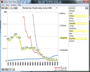 StatTrends (formerly Graph Maker) screenshot