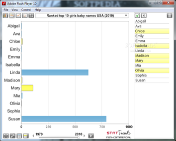 StatTrends (formerly Graph Maker) screenshot 2