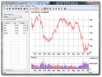 Stock Chart Wizard screenshot