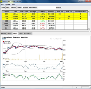 Stock Daily Quotes Tracker Lite screenshot