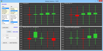 Stock Market Forecast Tools screenshot 10