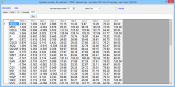 Stock Market Forecast Tools screenshot 6