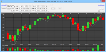 Stock Market Forecast Tools screenshot 8