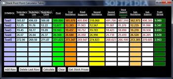 Stock Pivot Point Calculator screenshot 2