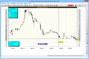 Stockalyze Lite screenshot 4