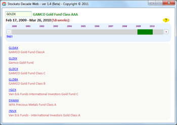 Stockato Decade Web screenshot