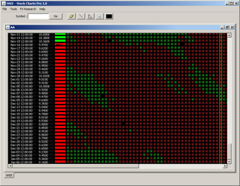 StockCharts Pro screenshot
