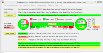 StockSafari Stock Price Forecasting Software screenshot