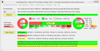 StockSafari Stock Price Forecasting Software screenshot 2