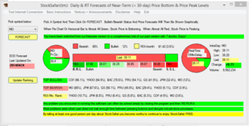 StockSafari Stock Price Forecasting Software screenshot 3