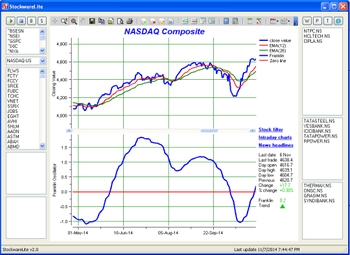 StockwareLite screenshot