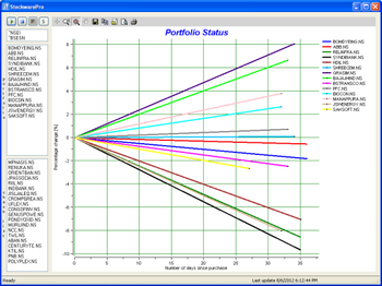 StockwarePro screenshot 5