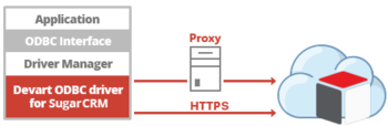 SugarCRM ODBC Driver  screenshot