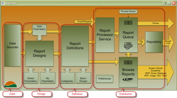 Sunset Reports screenshot