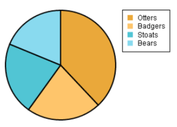 SuperPie HTML5 Pie Chart Library screenshot
