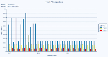 Surface Water Manager screenshot 2