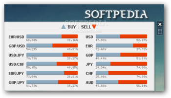 SWFX Index screenshot