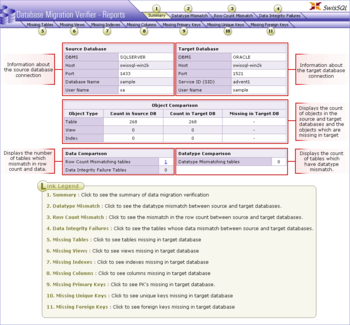 SwisSQL Data Migration Edition screenshot 9