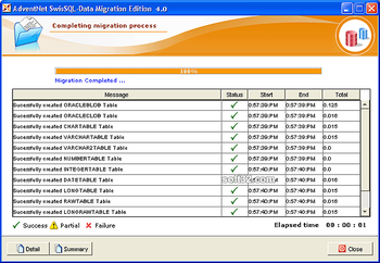 SwisSQL - Data Migration Tool screenshot 2
