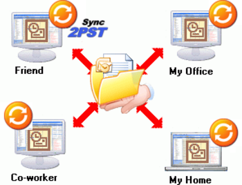 Sync2PST for Outlook screenshot